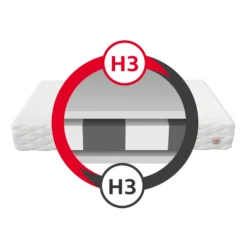 Matratze 80x160 Cm LUIGI Höhe 11 Cm Kaltschaum H3 Kindermatratze -Babyfreude Deutschland Verkaufs-Shop 1132615eb5ab0826ff5258e717723dae