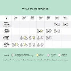 ErgoPouch Pucksack Baby 4 Jahreszeiten Für 0-3 Monate - Berries - TOG 1.0 - Babyschlafsack, Schlafsack 17 ErgoPouch Pucksack Baby 4 Jahreszeiten Für 0-3 Monate - Berries - TOG 1.0 - Babyschlafsack, Schlafsack -Babyfreude Deutschland Verkaufs-Shop 80e833235b0f728da1d82f7d47d34e60 2