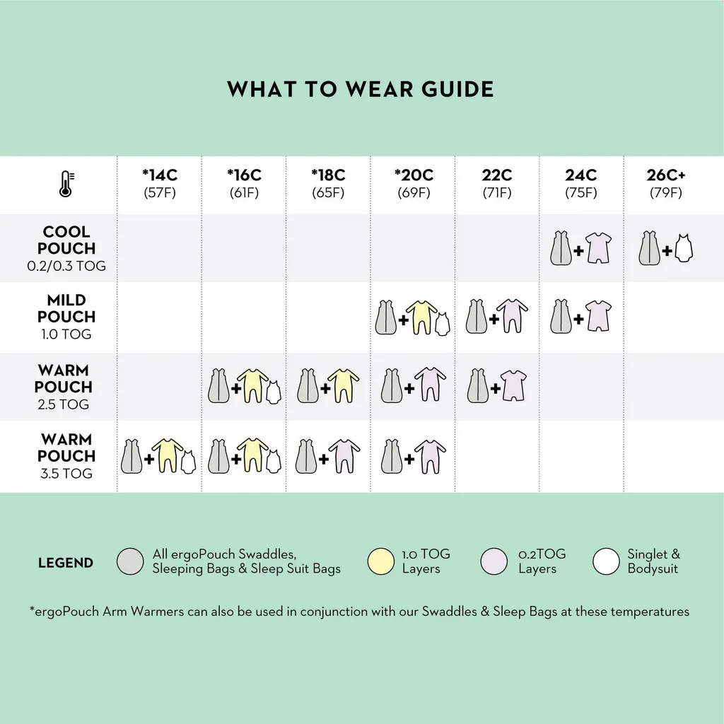 ErgoPouch Schlafsack Baby Mit Füßen 4 Jahreszeiten Für 8-24 Monate - Berries - TOG 1.0 - Babyschlafsack, Pucksack 6 ErgoPouch Schlafsack Baby Mit Füßen 4 Jahreszeiten Für 8-24 Monate - Berries - TOG 1.0 - Babyschlafsack, Pucksack – Bild 6