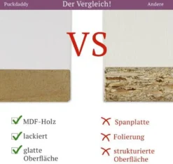 Puckdaddy Wickelaufsatz Marius 108x80x10 Cm Holz In Weiß Mit Blende Für IKEA Hemnes Kommoden -Babyfreude Deutschland Verkaufs-Shop 9057b1282a3830bab613e6e63a9b8fc5 1
