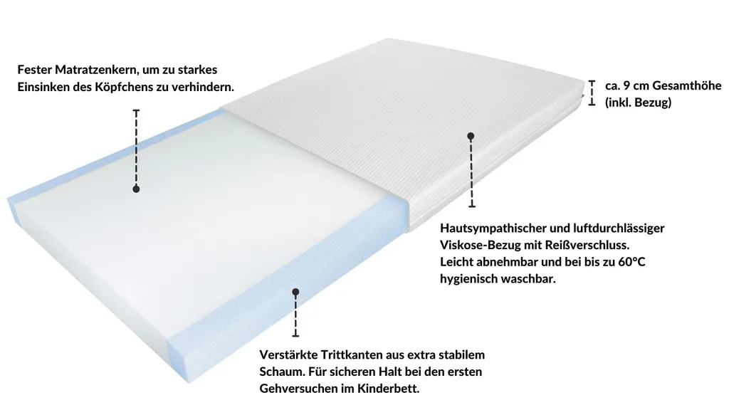 AM Qualitätsmatratzen | Babymatratze | 70x140 Cm | Kindermatratze | 70x140 | Matratze Babybett | 70 X 140cm 2 AM Qualitätsmatratzen | Babymatratze | 70x140 Cm | Kindermatratze | 70x140 | Matratze Babybett | 70 X 140cm – Bild 2