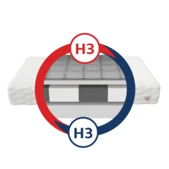 Matratze 80x160 Cm PAULO Höhe Ca. 16 Cm H3 Kaltschaum HR-Schaum Kindermatratze -Babyfreude Deutschland Verkaufs-Shop a9e2497305c11f2f1378bc504e3f0a0f